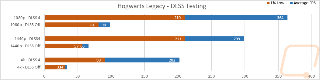 dlssgraph02