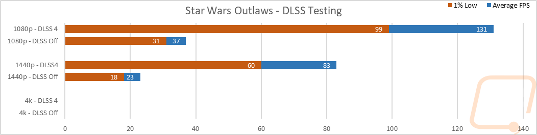 dlssgraph03