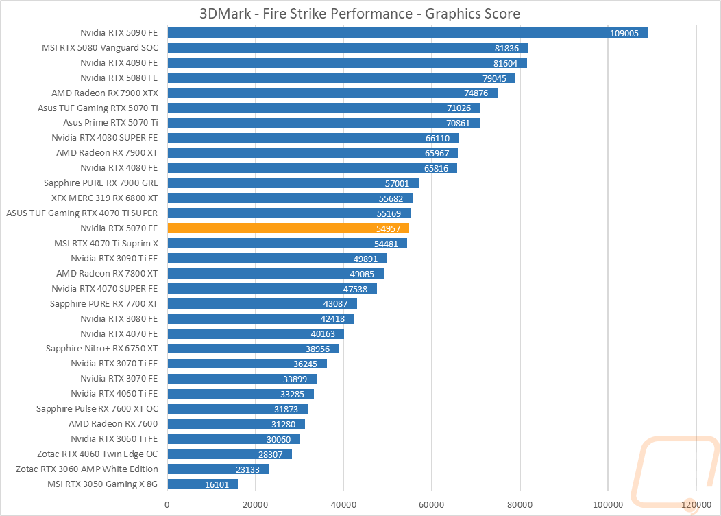 graph01