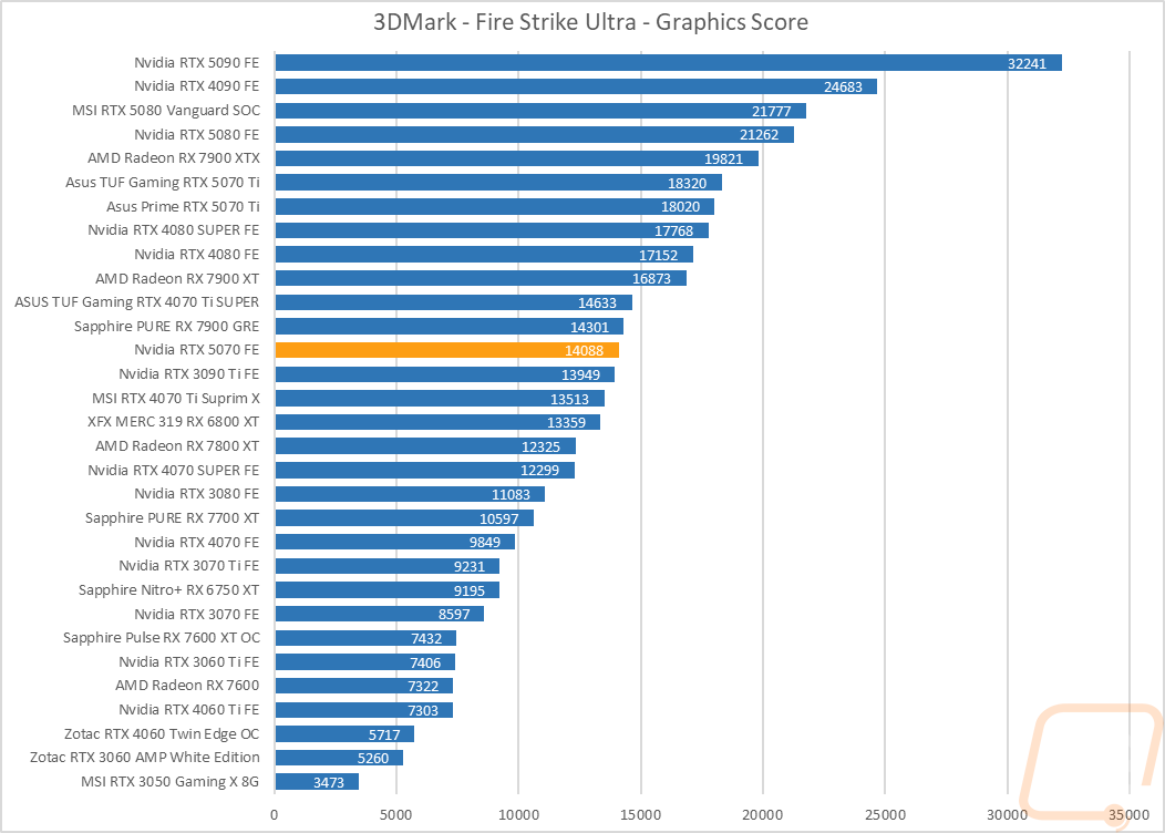 graph03