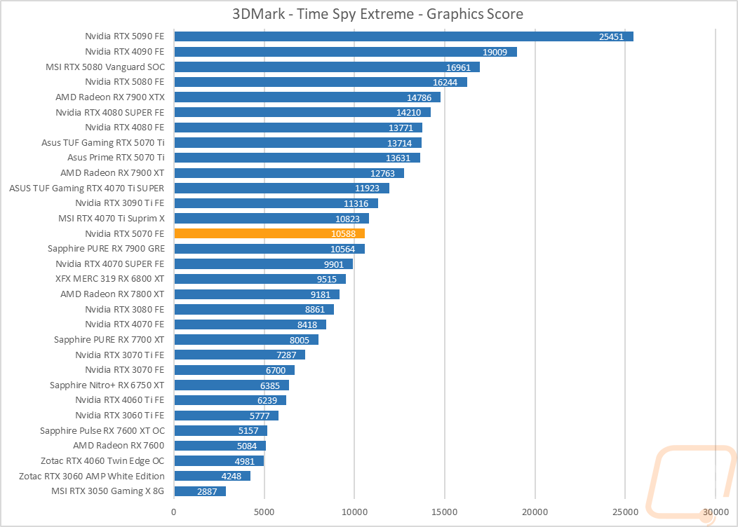 graph05