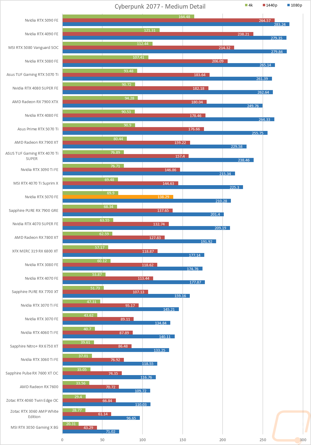 graph10