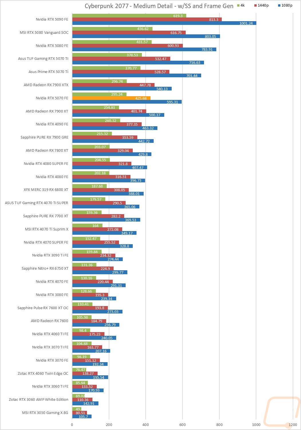 graph11