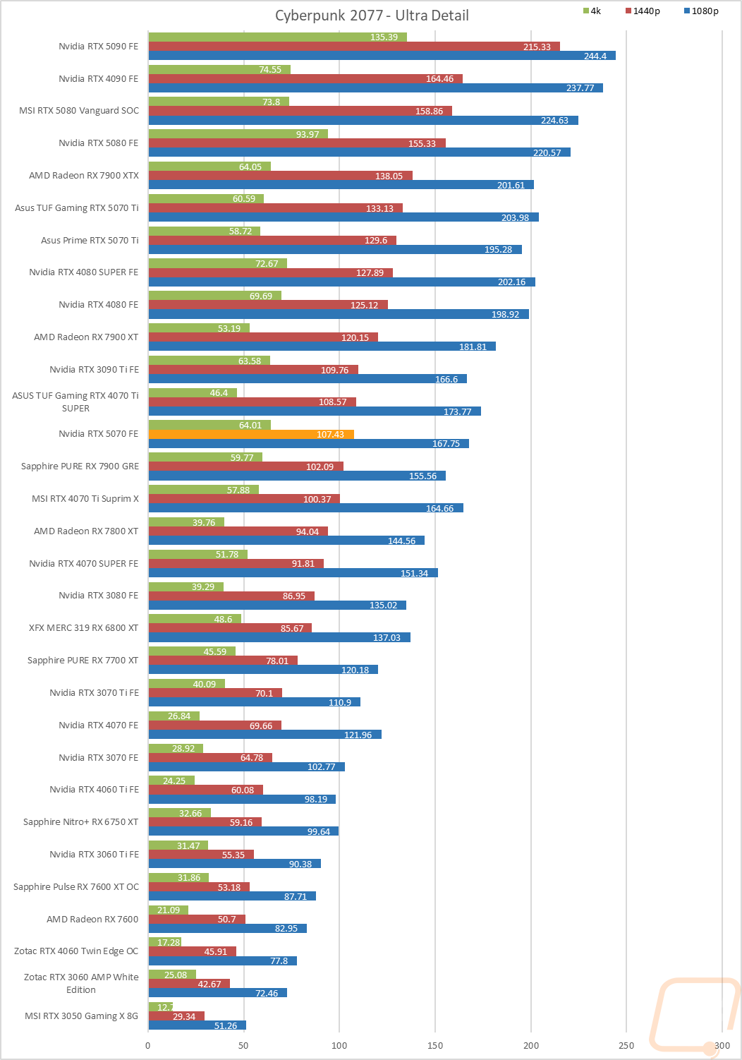 graph12
