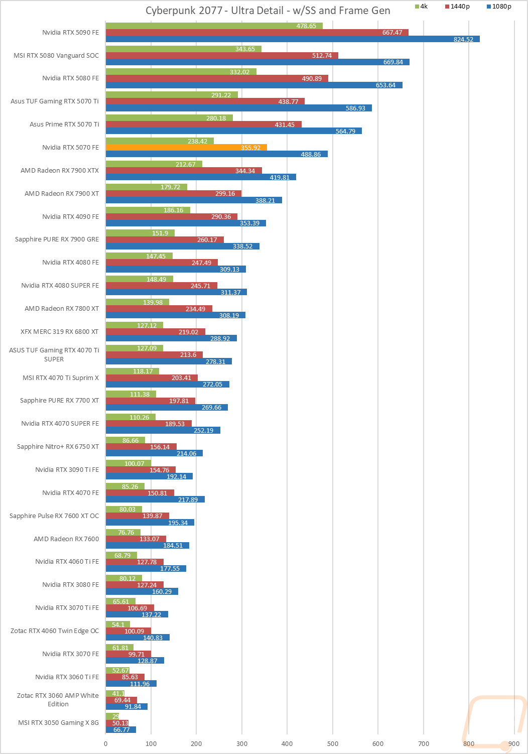 graph13