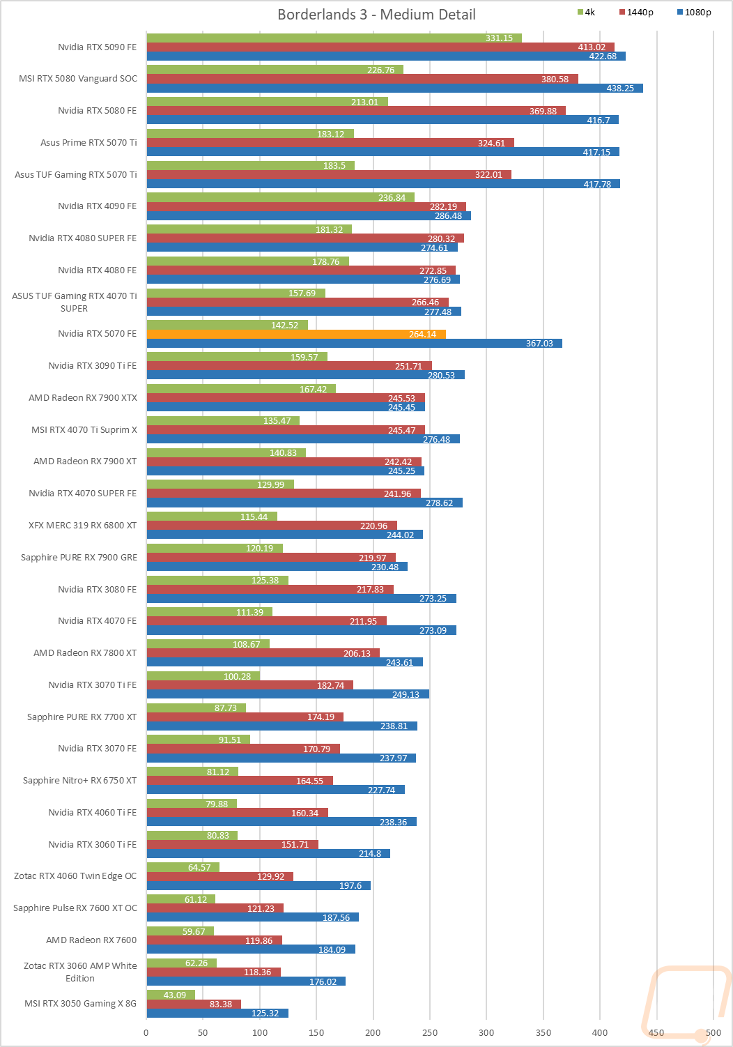 graph14