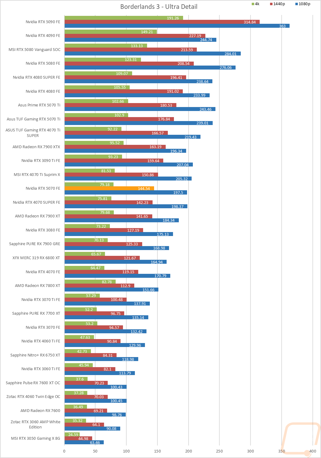graph15