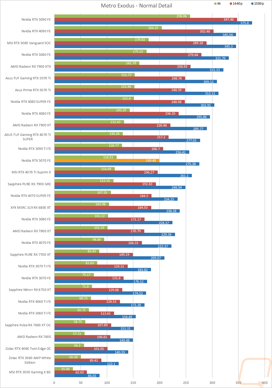 graph16