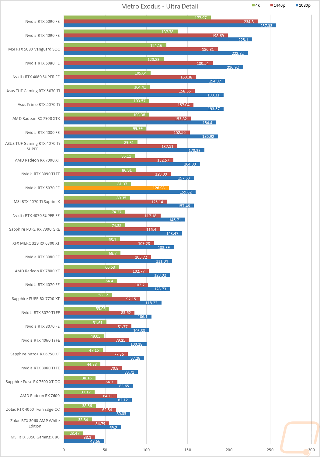 graph17