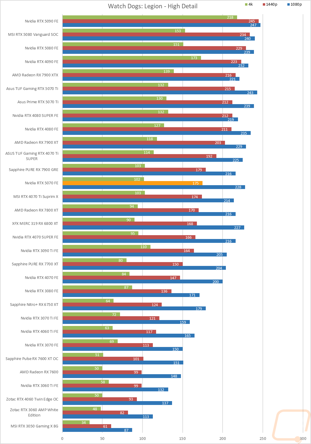 graph18