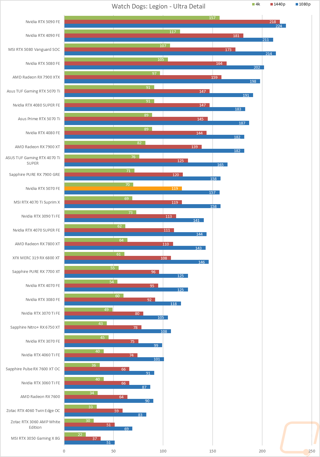 graph19