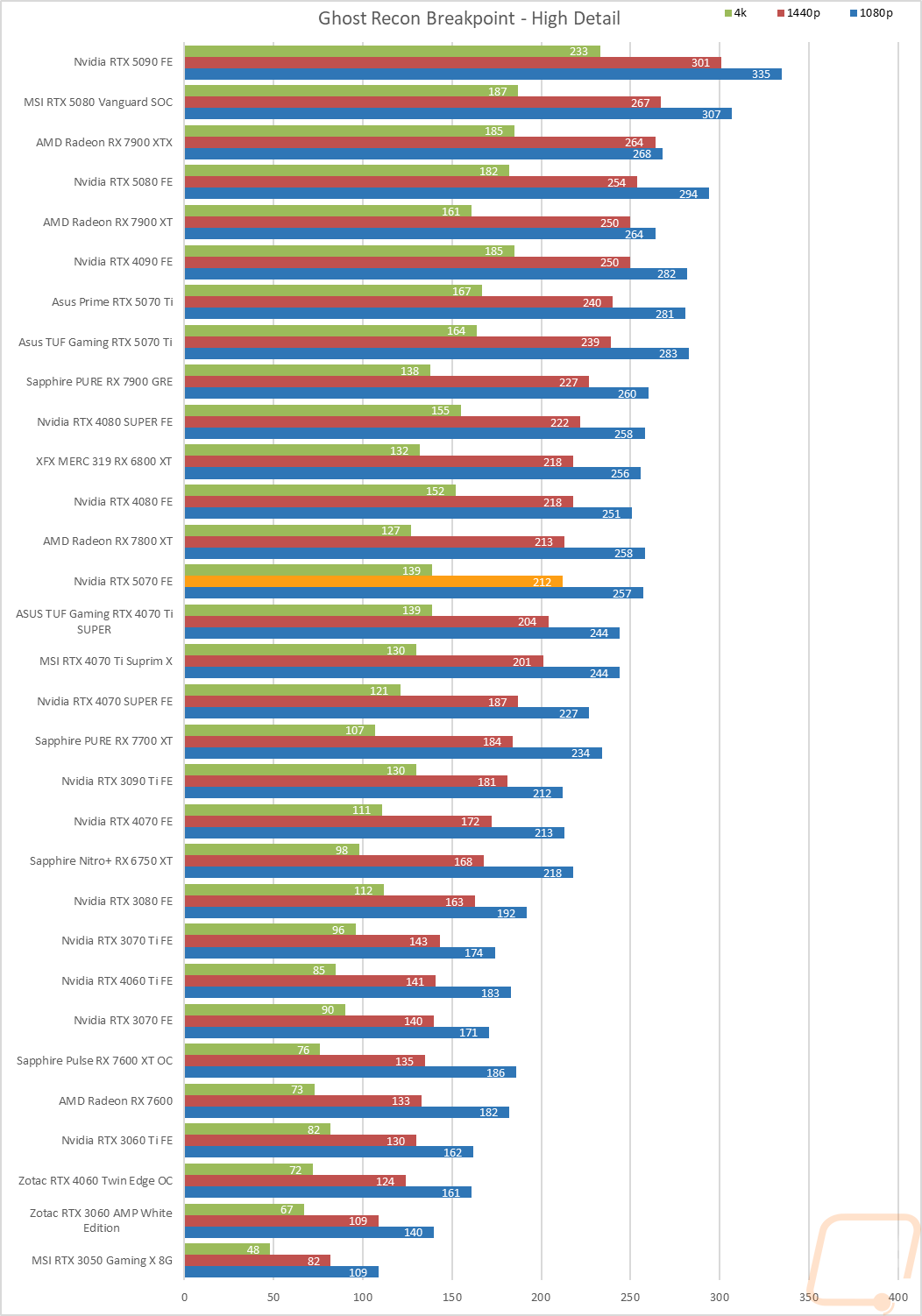 graph20