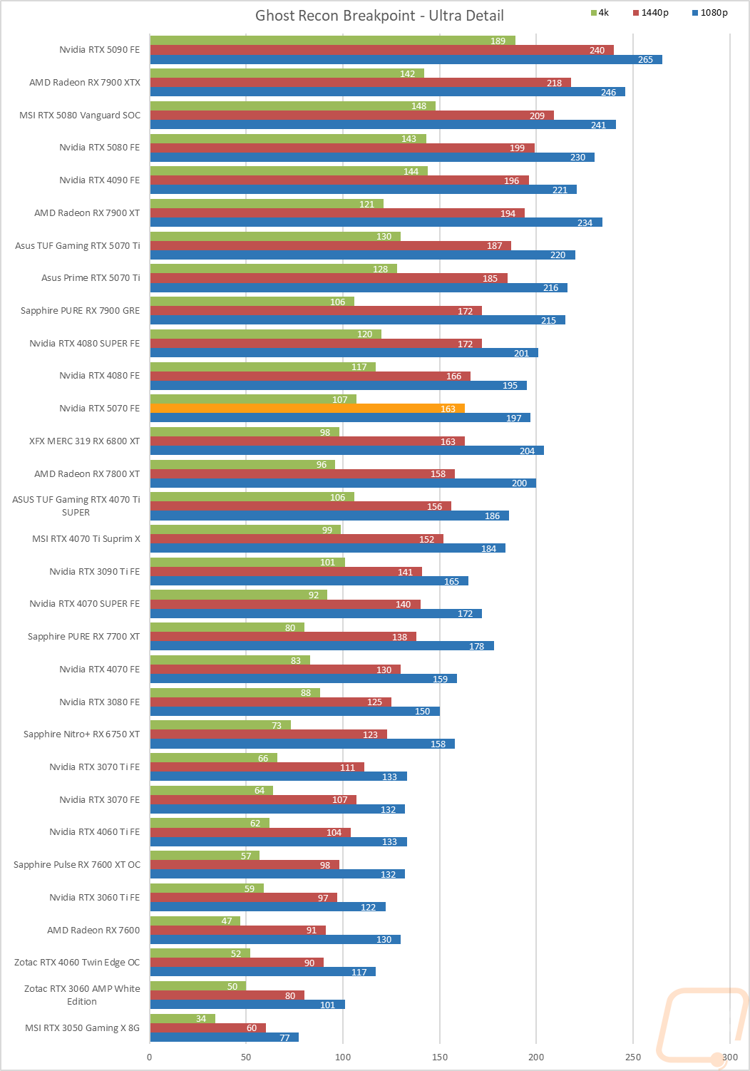 graph21