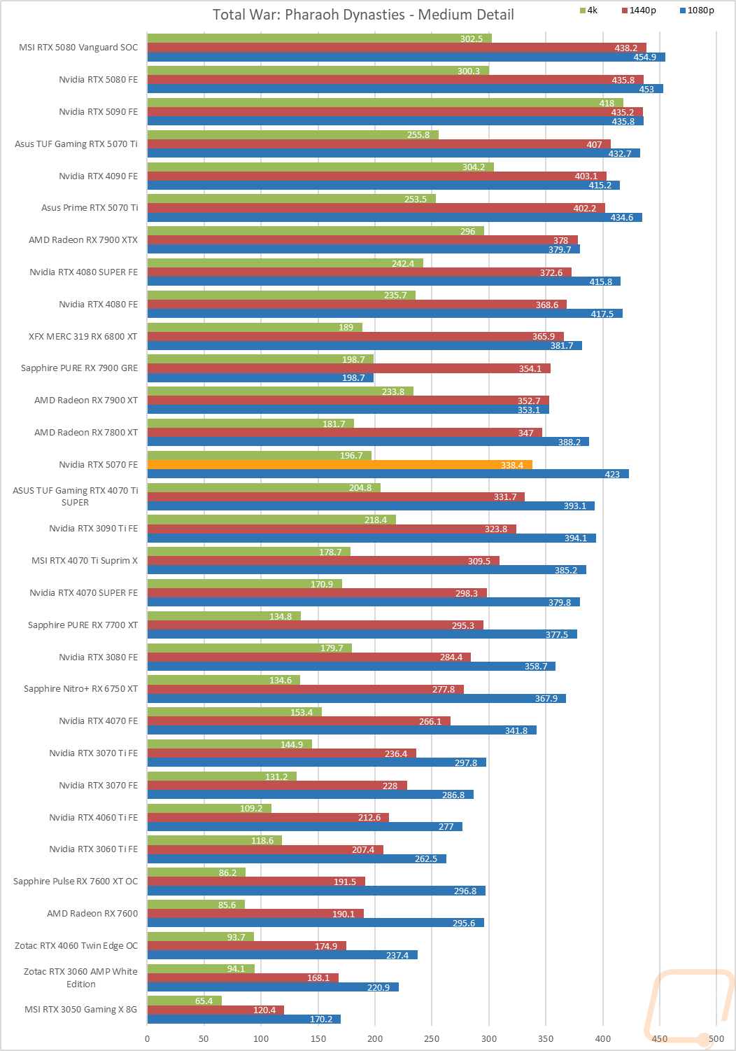 graph24