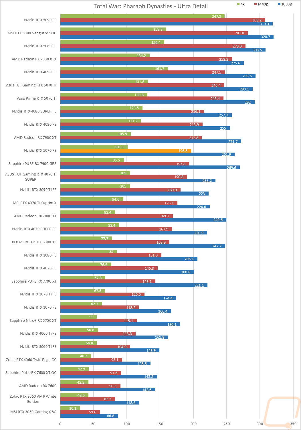 graph25