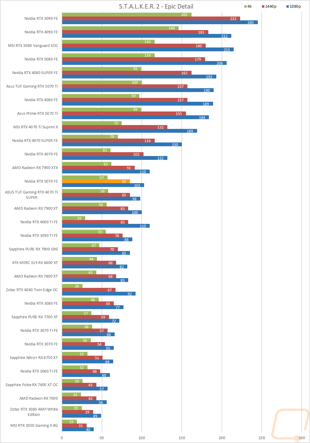 graph27