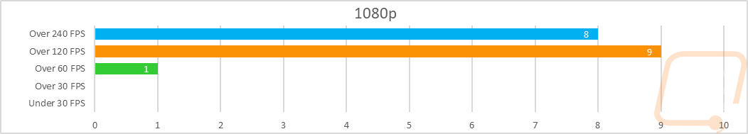 graph28