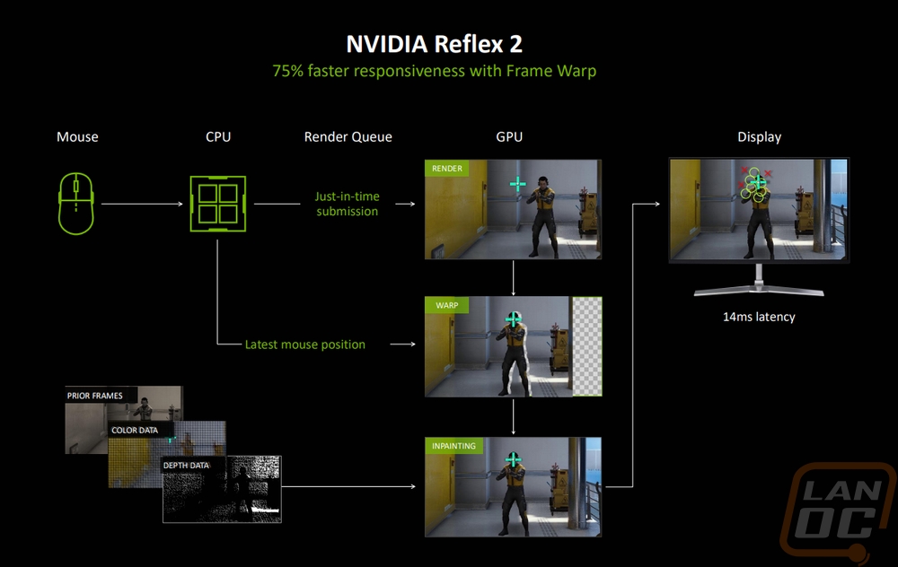 nvidia 25