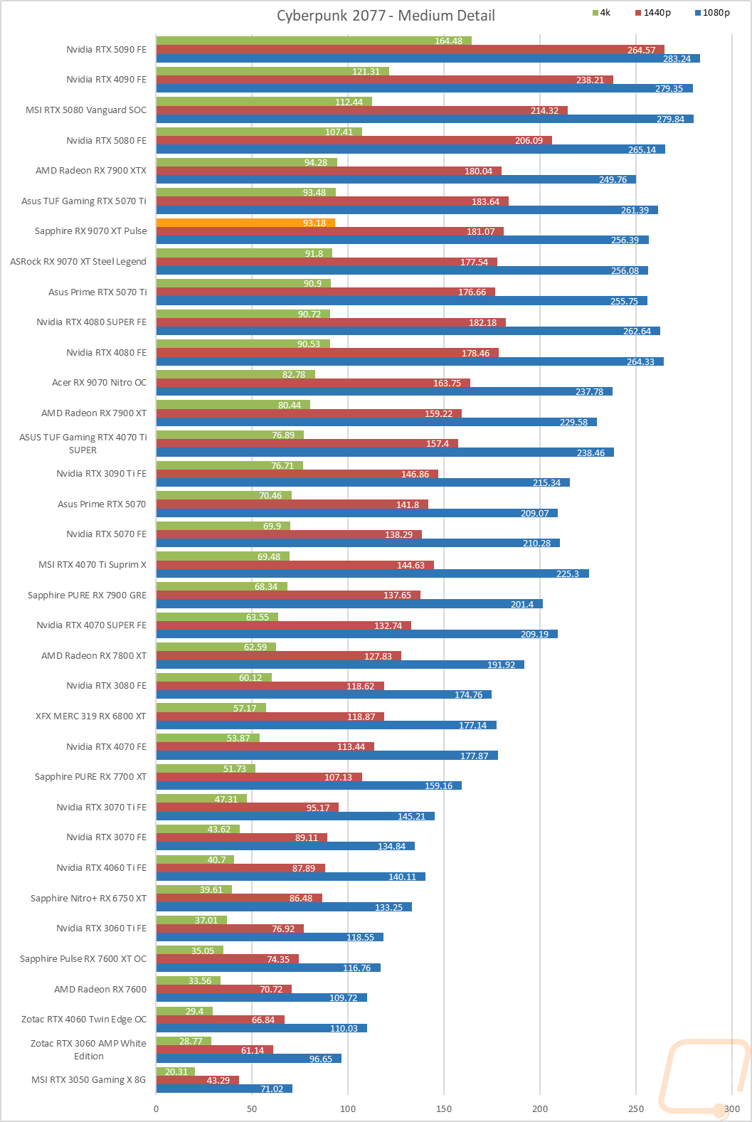 graph10