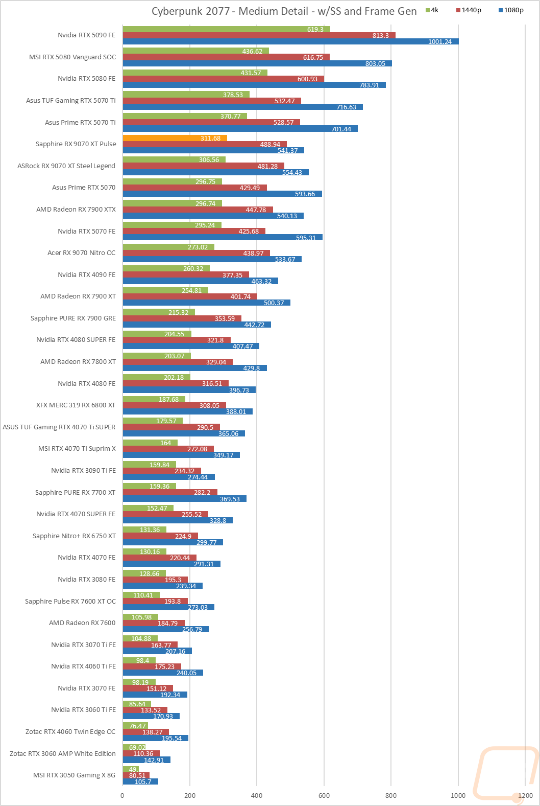 graph11