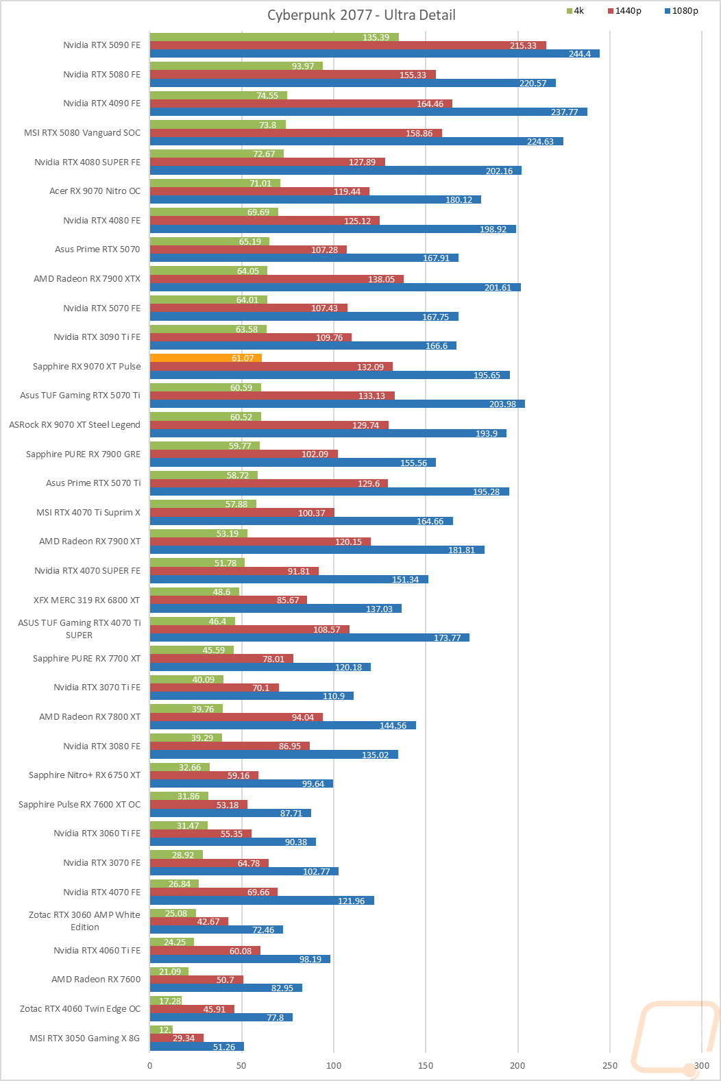 graph12