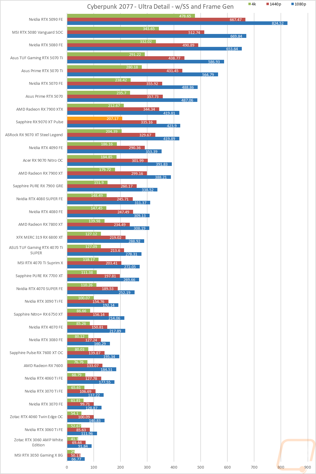 graph13