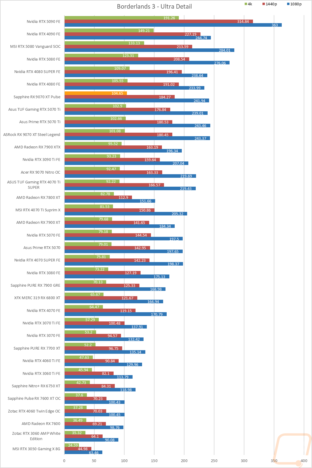 graph15