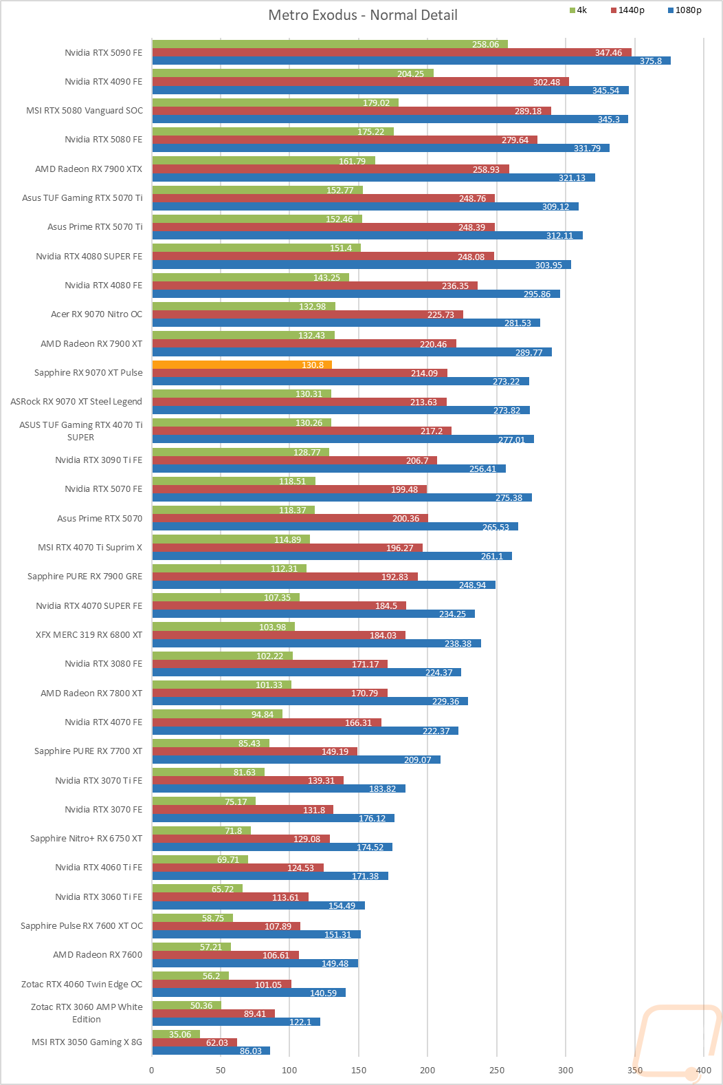 graph16