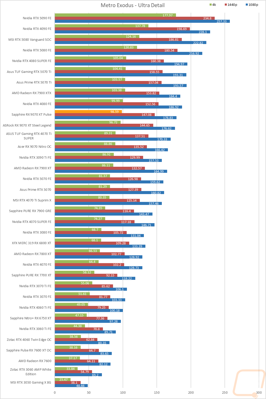 graph17