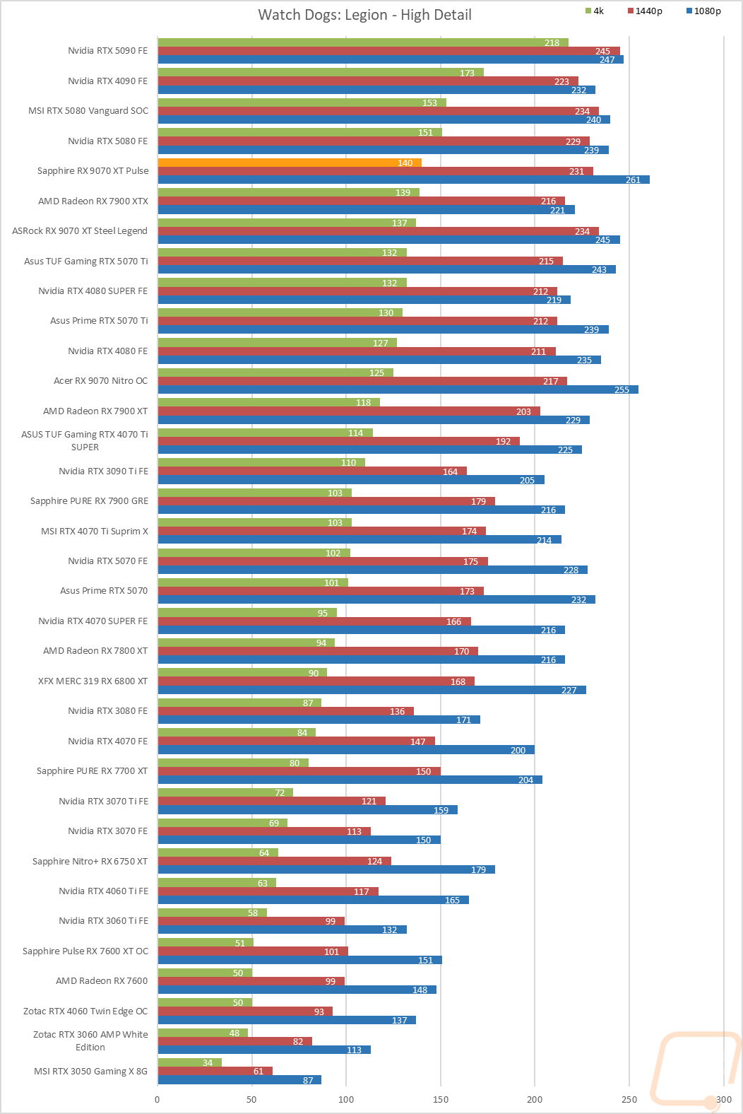 graph18