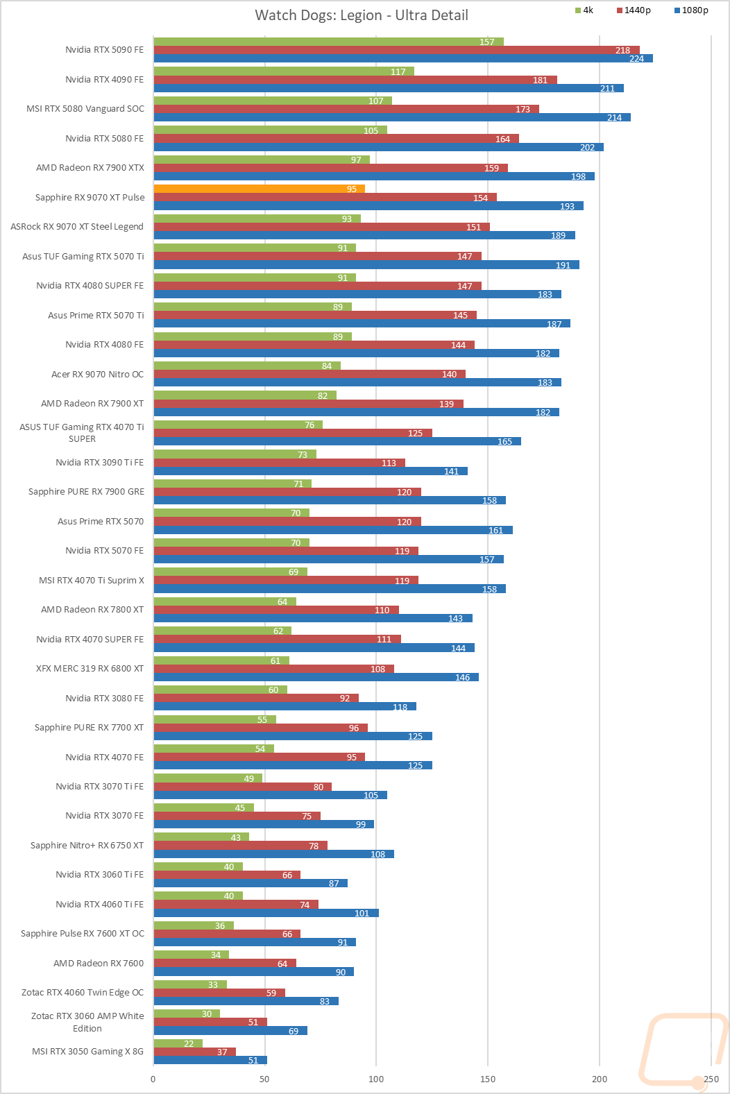 graph19