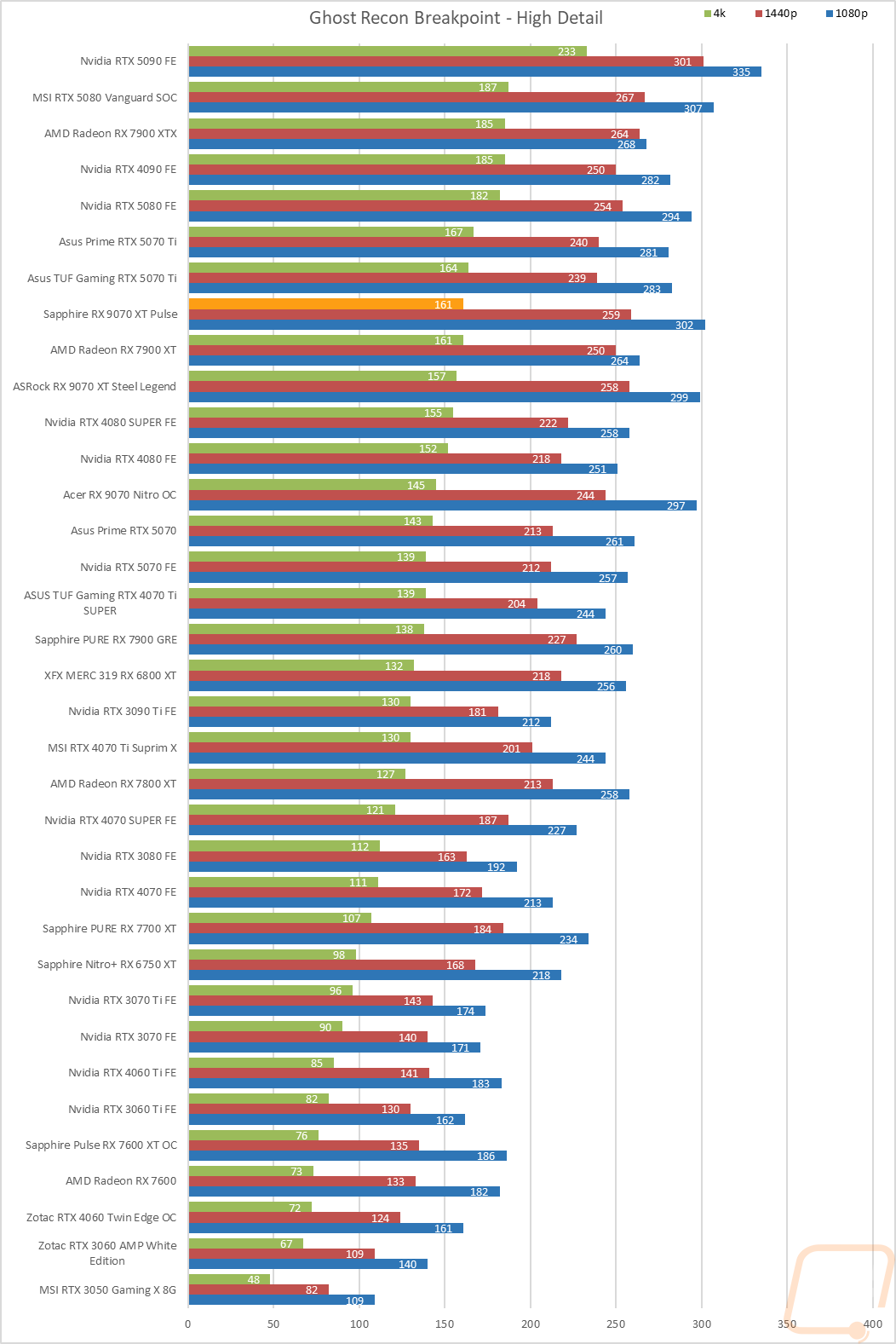 graph20