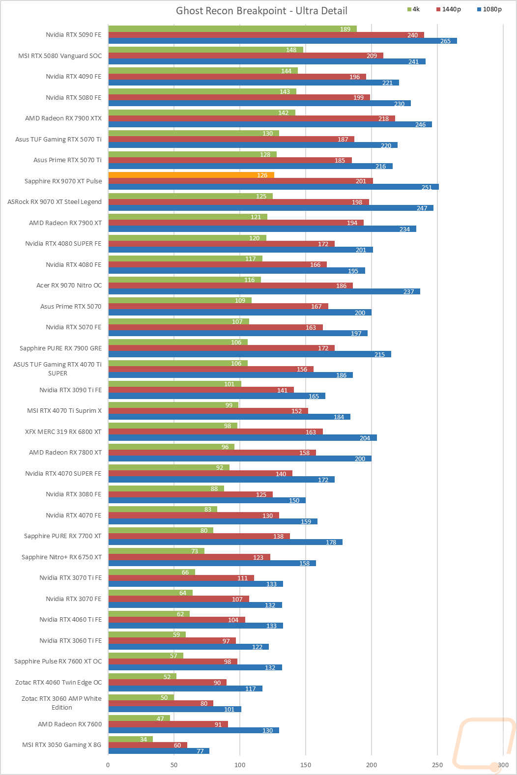 graph21