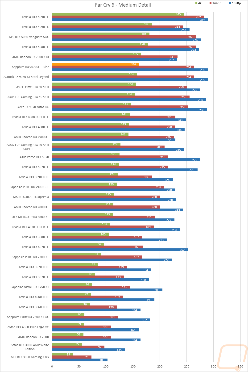 graph22