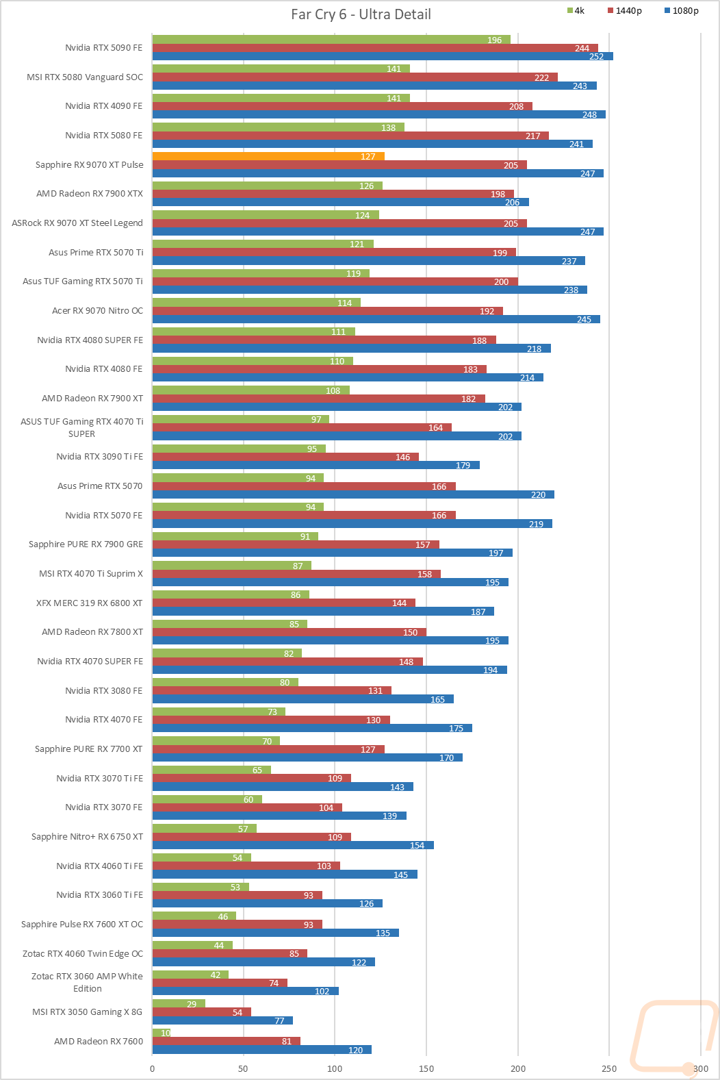 graph23