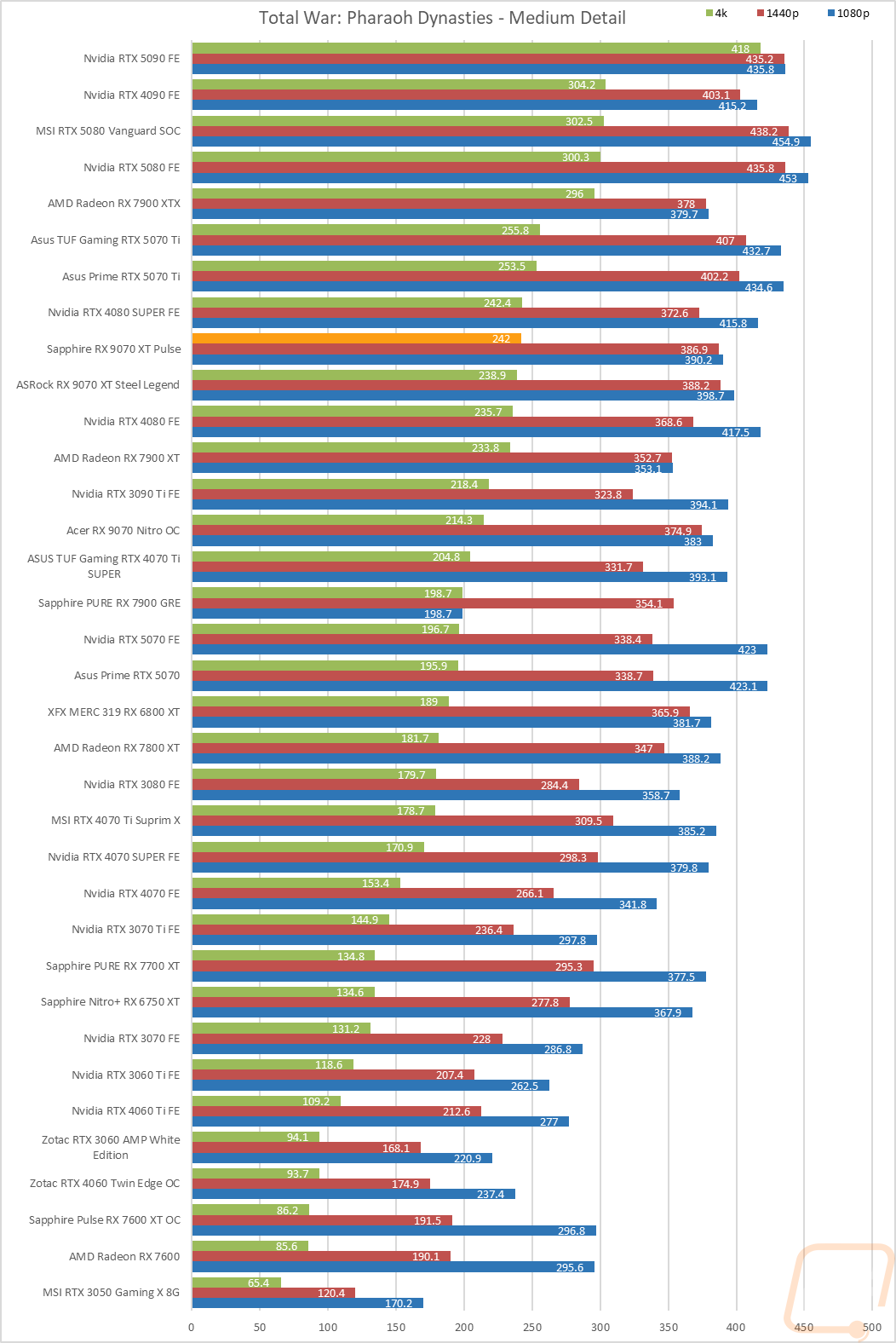 graph24