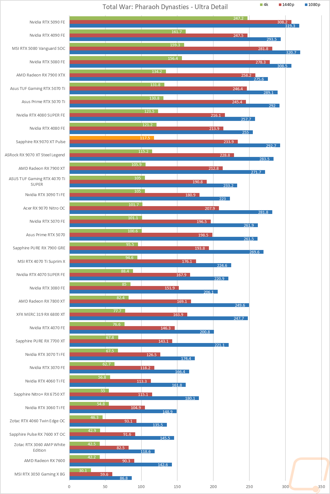 graph25