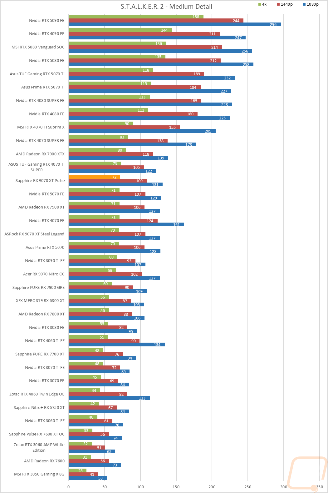 graph26