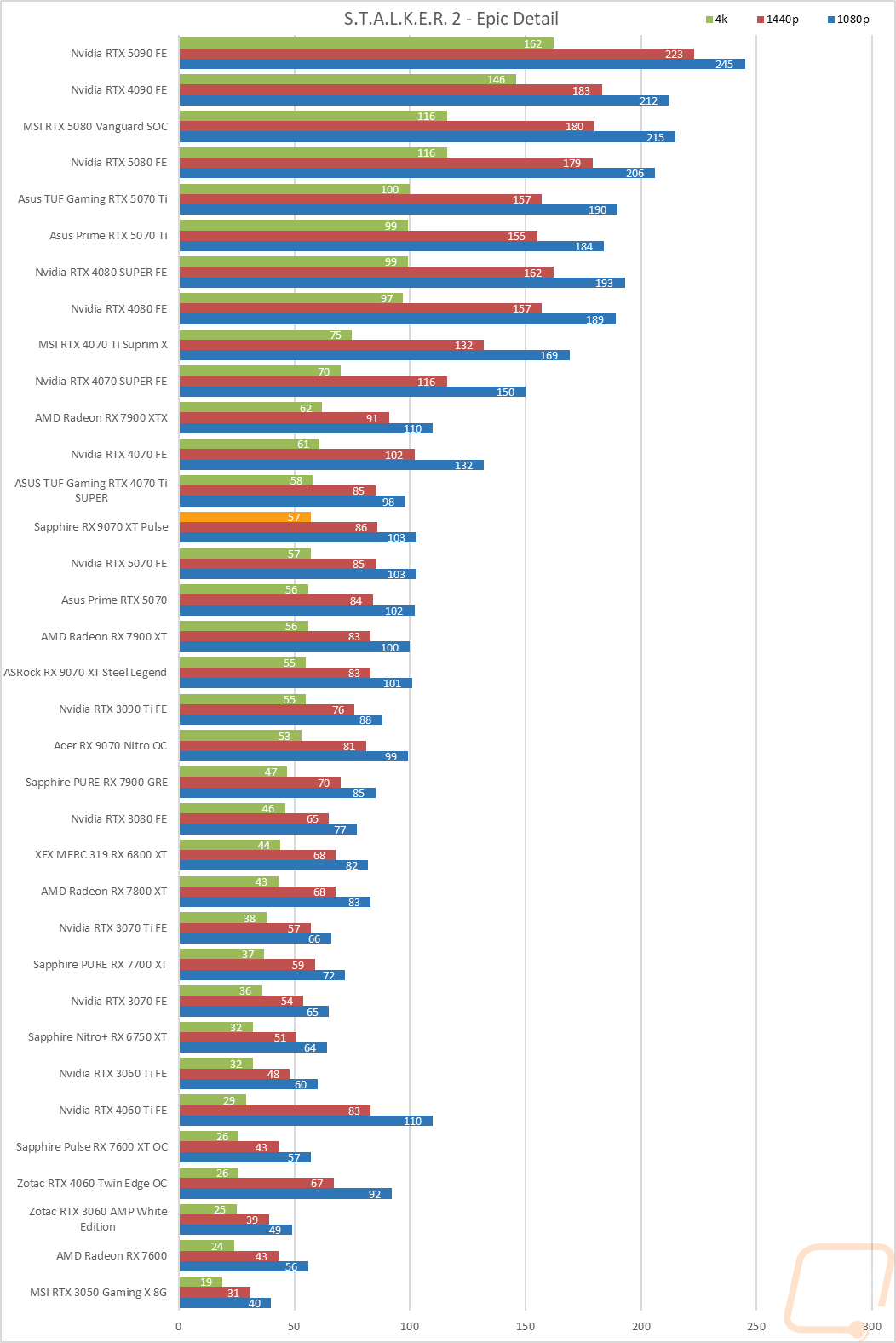 graph27