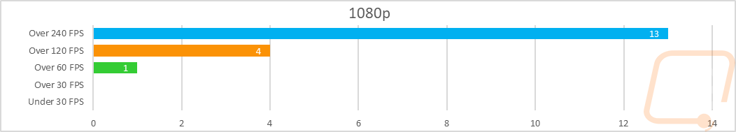 graph28
