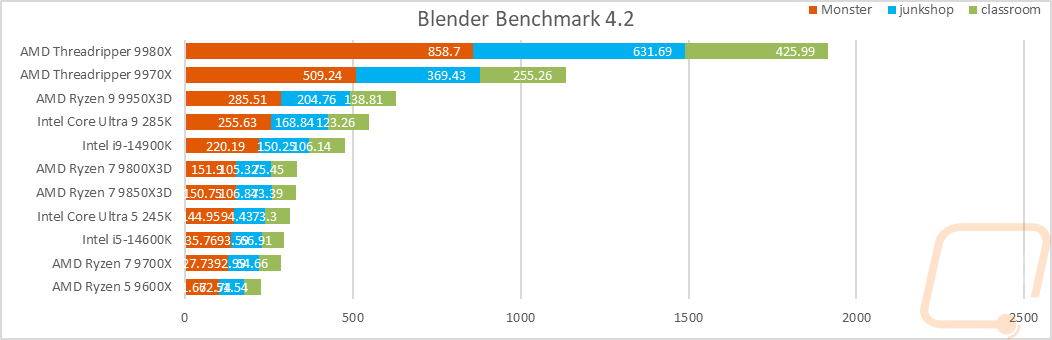 graph01