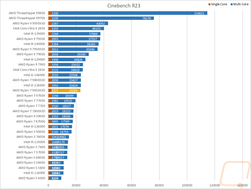 graph03