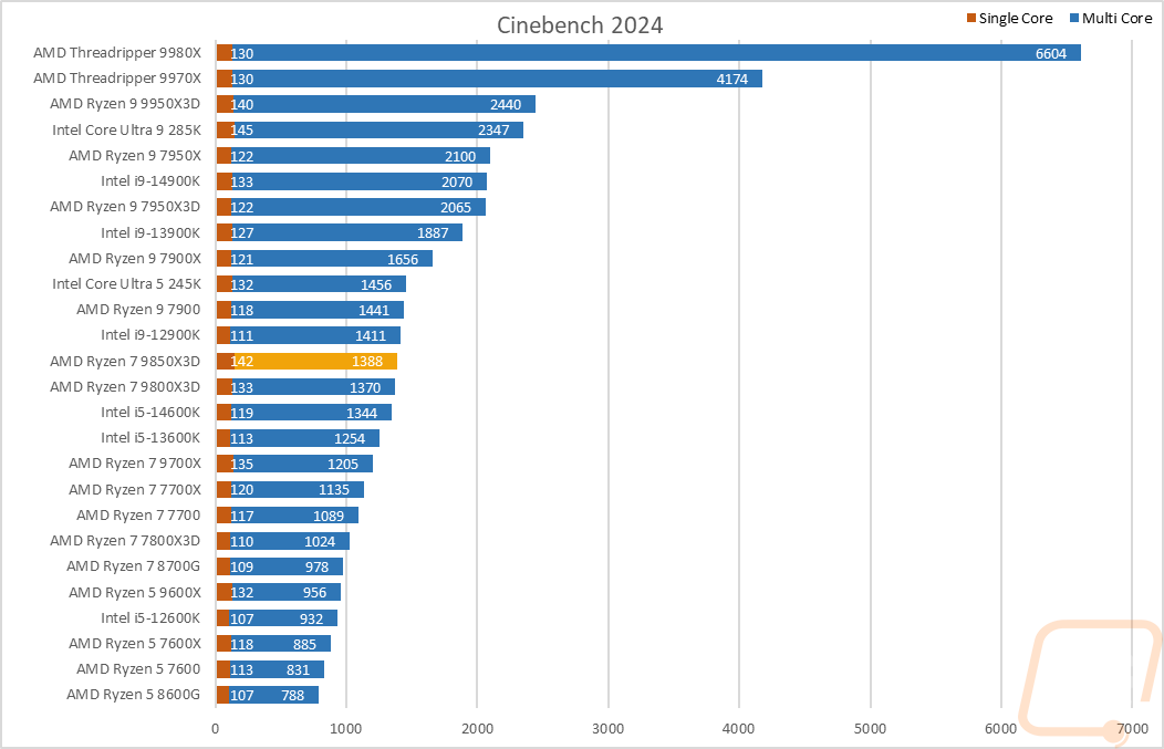 graph04