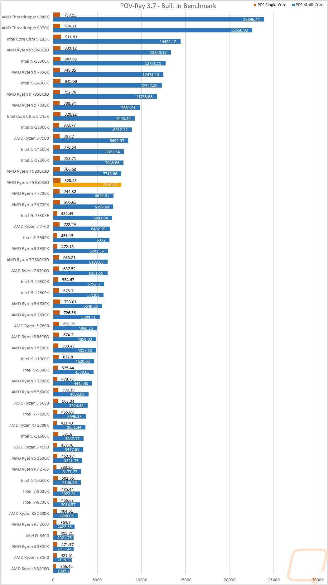 graph05