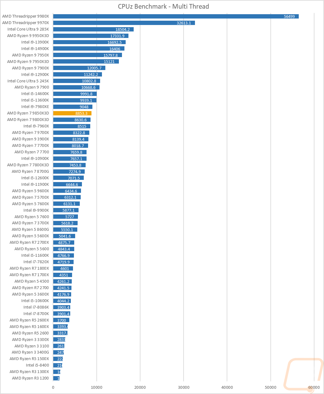 graph08