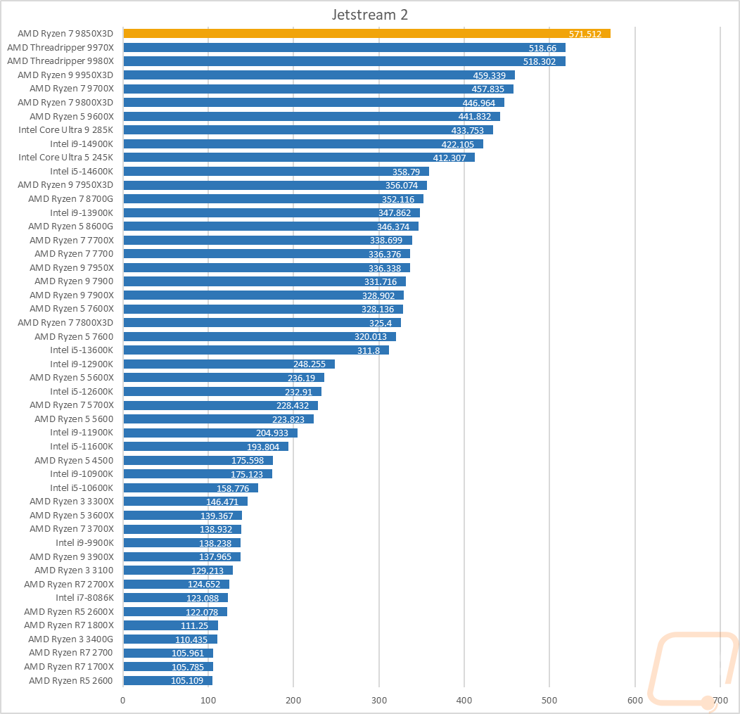 graph12