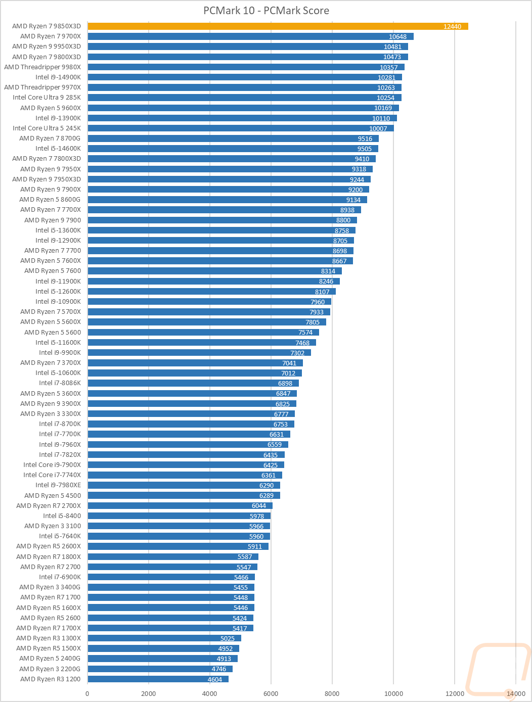 graph19