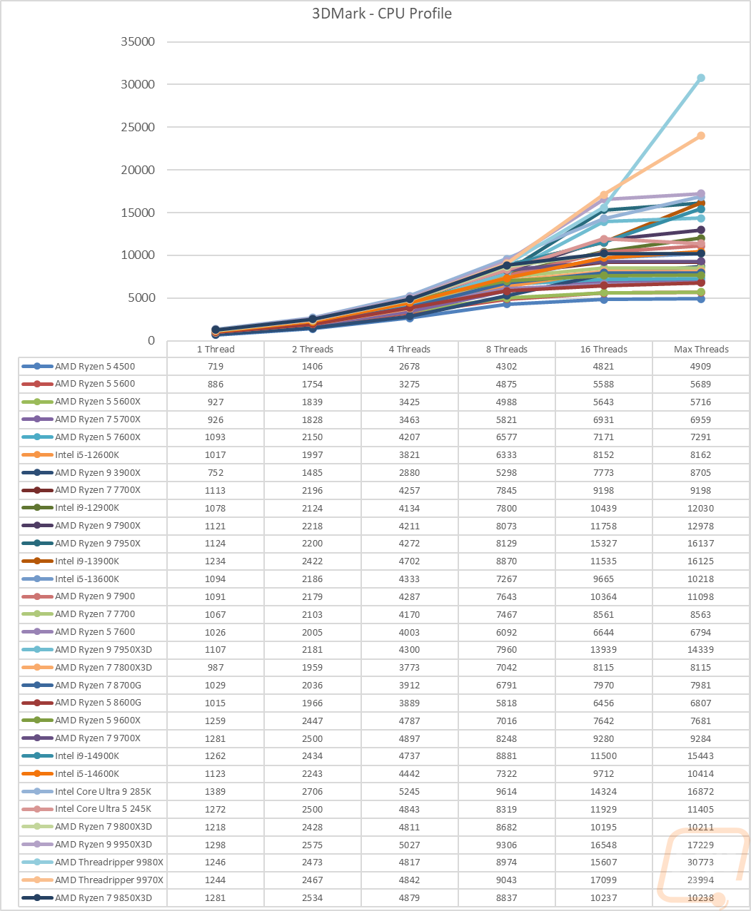 graph25
