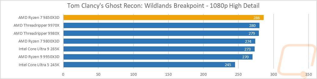 graph27
