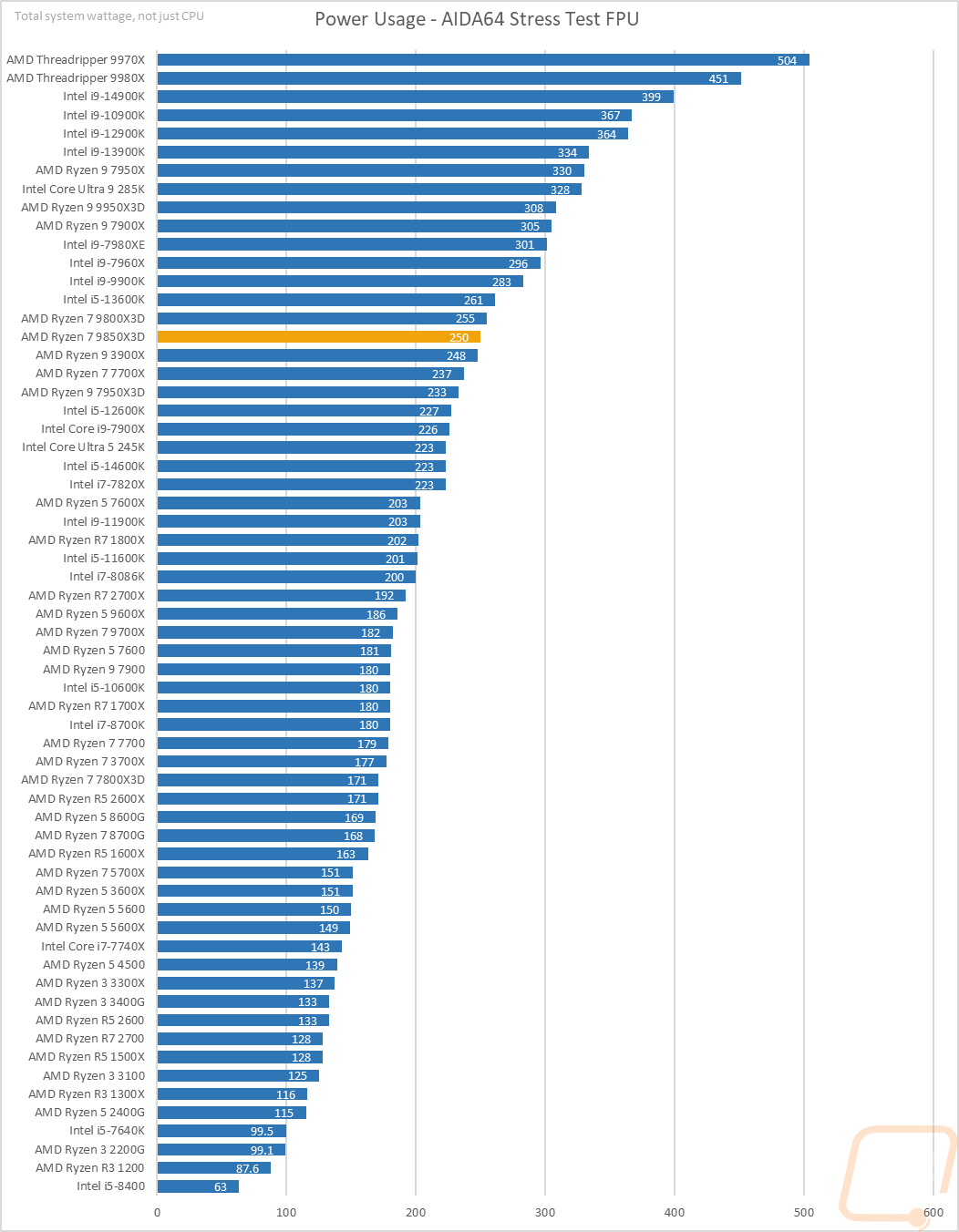graph35
